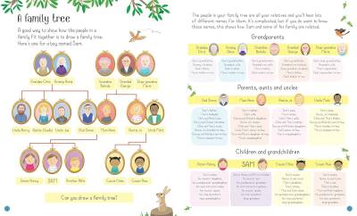 All About Families - 2