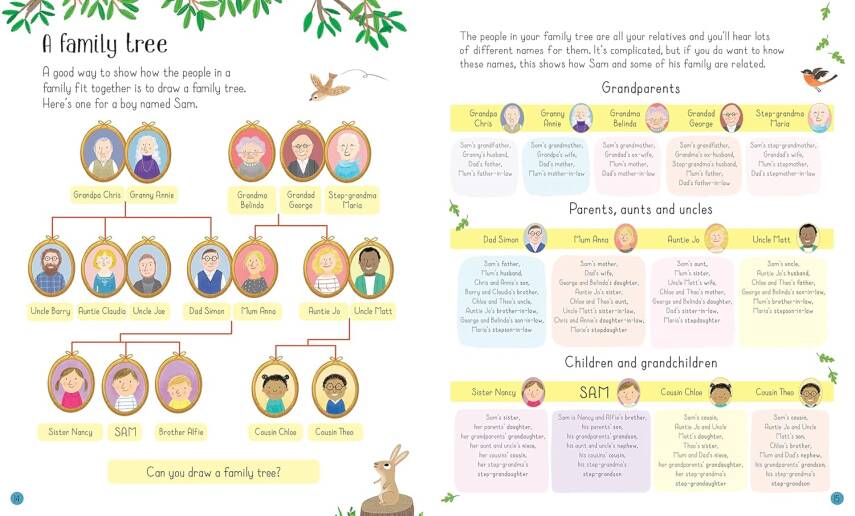 All About Families - 2