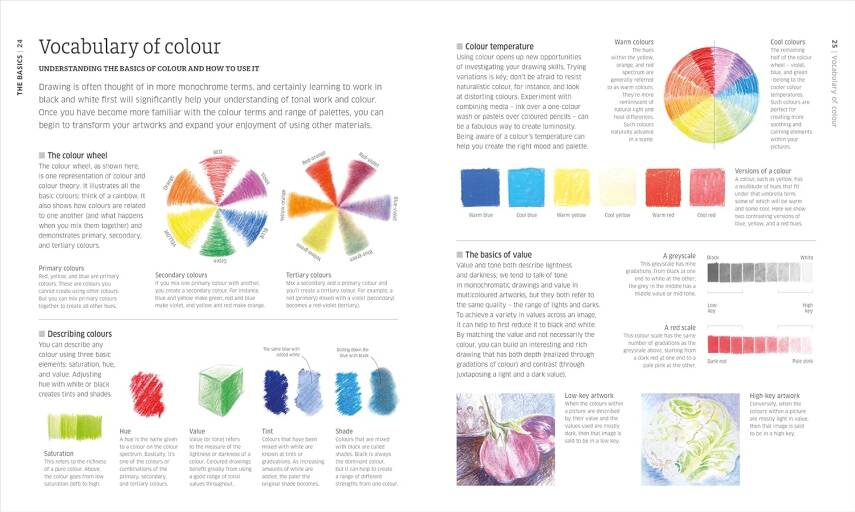 Artist's Drawing Techniques - 6