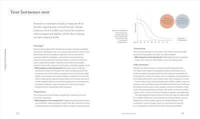 Deliciously Healthy Menopause - 5