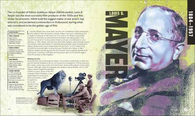 Entrepreneurs Who Changed History - 10