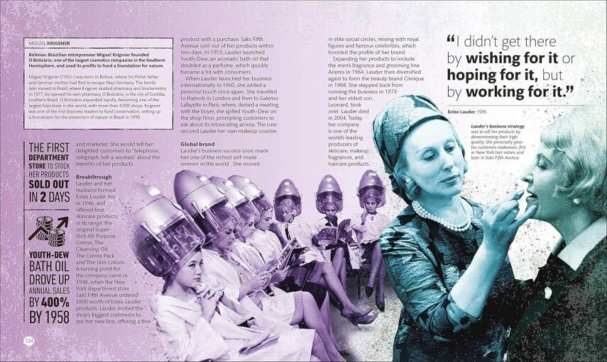 Entrepreneurs Who Changed History - 13