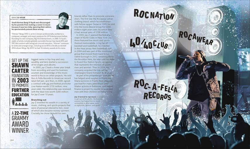 Entrepreneurs Who Changed History - 20