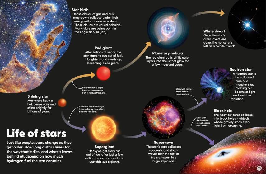 Eyewonder Stars and Planets: Open Your Eyes to a World of Discovery - 7