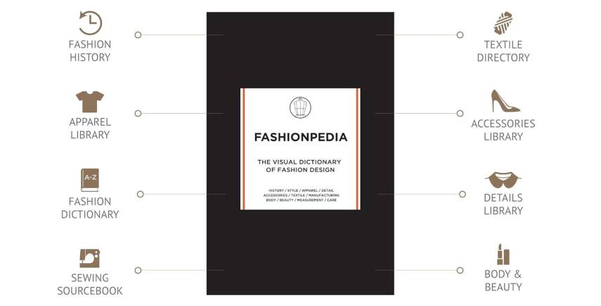 Fashionpedia: The Visual Dictionary of Fashion Design - 3
