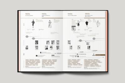 Fashionpedia: The Visual Dictionary of Fashion Design - 4