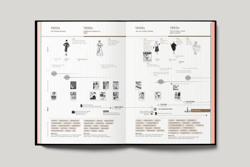 Fashionpedia: The Visual Dictionary of Fashion Design - 4