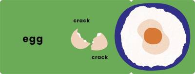 Let's Make Pancakes - 5