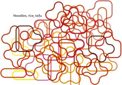 Ottolenghi COMFORT - 8