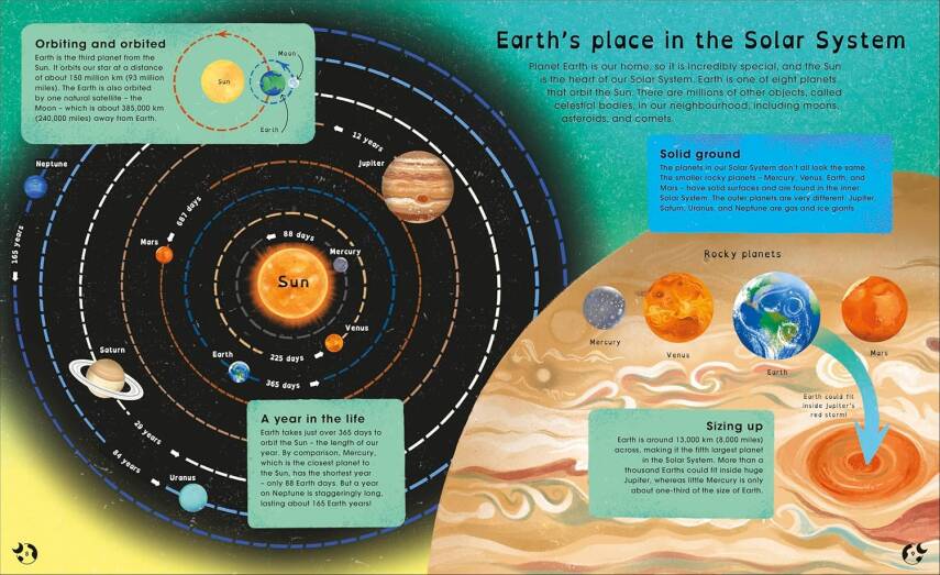 Planet Earth: Discover Our Place in Space - 4