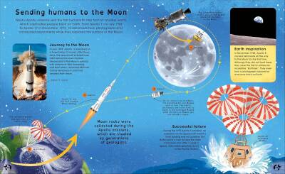 Planet Earth: Discover Our Place in Space - 7