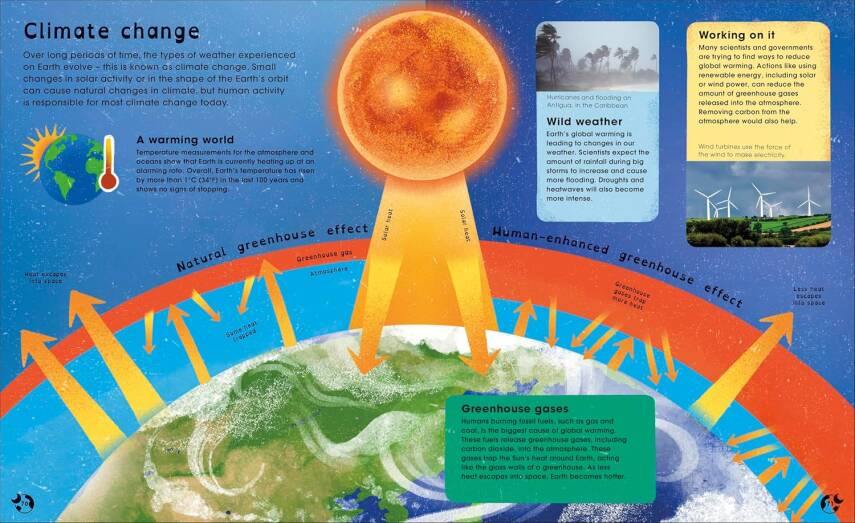 Planet Earth: Discover Our Place in Space - 8