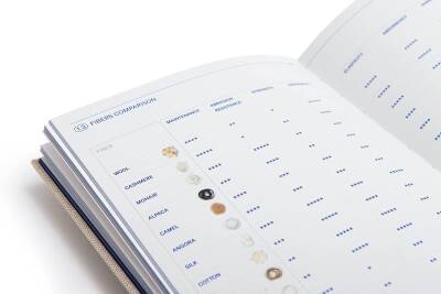 Textilepedia: The Complete Fabric Guide - 6