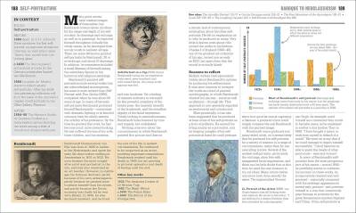 The Art Book: Big Ideas Simply Explained - 5