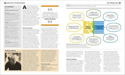 The Art Book: Big Ideas Simply Explained - 15