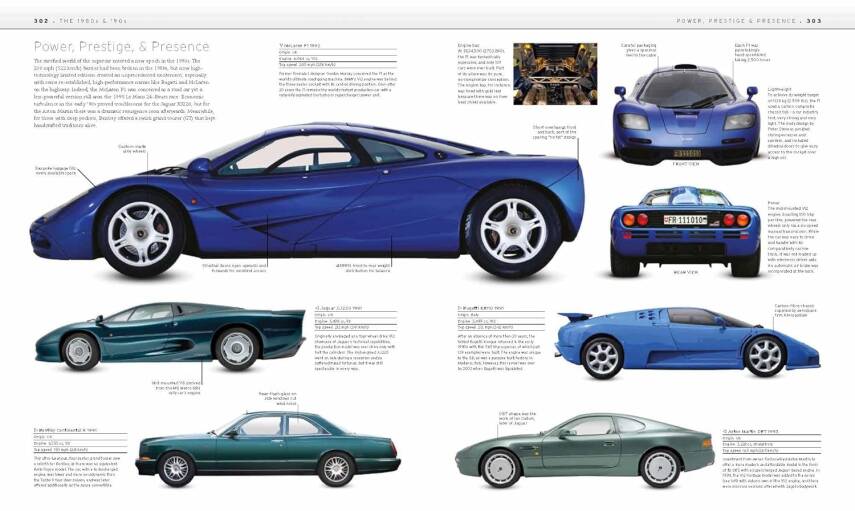 The Classic Car Book: The Definitive Visual History - 8