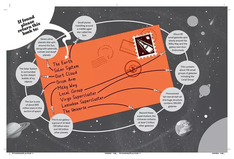 The Cosmic Diary of our Incredible Universe - 3