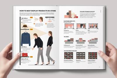 The Fashion Business Manual: An Illustrated Guide to Building a Fashion Brand - 2