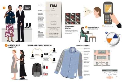 The Fashion Business Manual: An Illustrated Guide to Building a Fashion Brand - 5