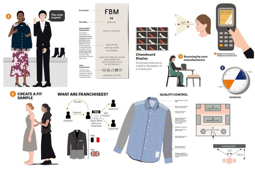 The Fashion Business Manual: An Illustrated Guide to Building a Fashion Brand - 5