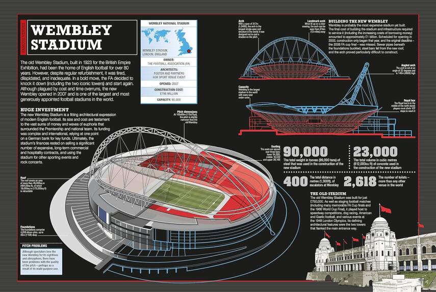 The Football Book - 7