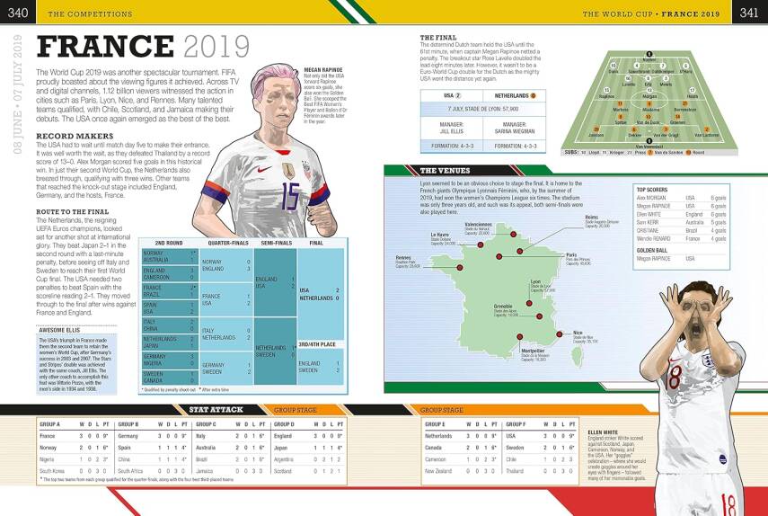 The Football Book - 11