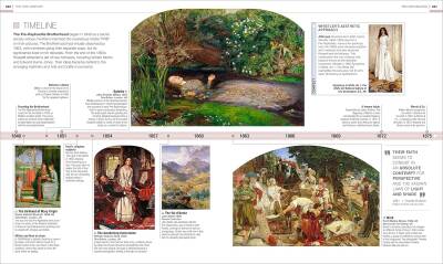 Timelines of Art - 6